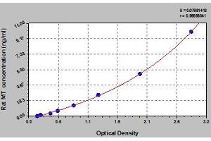 Typical standard curve (Metallothionein Kit ELISA)