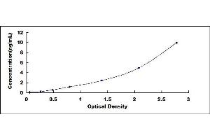Typical standard curve (Rhodopsin Kit ELISA)