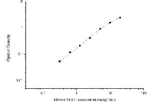 Typical standard curve (Selectin E/CD62e Kit ELISA)
