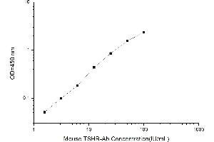 Typical standard curve (Thyroid Stimulating Hormone Receptor Antibody,TRAb Kit ELISA)