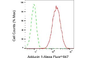 Flow cytometric analysis of Adducin 1 expression in HT- cells using Adducin 1 antibody (ABIN7797513), 1:2,000). (alpha Adducin anticorps)