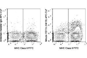 C57Bl/6 splenocytes were stained with FITC Anti-Mouse MHC Class II (ABIN6961295) and 0. (CD11c anticorps  (APC-Cy7))