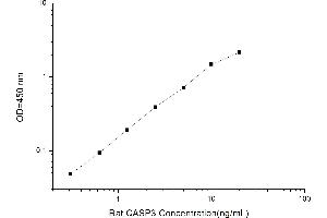 Typical standard curve (Caspase 3 Kit ELISA)