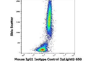 Flow cytometry surface nonspecific staining pattern of human peripheral whole blood stained using mouse IgG1 Isotype control (MOPC-21) DyLight® 650 antibody (concentration in sample 9 μg/mL). (Souris IgG1, kappa isotype control (DyLight 650))