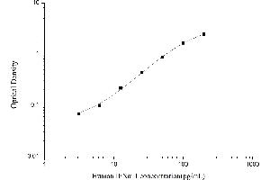 Typical standard curve (IFNA1 Kit ELISA)