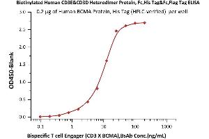 CD3D & CD3E (AA 23-126) (Active) protein (His tag,Fc Tag,DYKDDDDK Tag,Biotin)