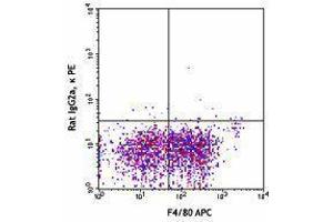 Flow Cytometry (FACS) image for anti-Sialic Acid Binding Ig-Like Lectin 1, Sialoadhesin (SIGLEC1) antibody (PE) (ABIN2662473)