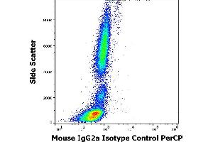 Flow cytometry surface nonspecific staining pattern of human peripheral whole blood stained using mouse IgG2a Isotype control (MOPC-173) PerCP antibody (concentration in sample 5 μg/mL).