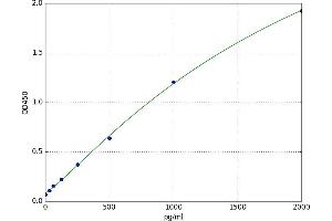 Glia Maturation Factor, beta (GMFB) ELISA Kit
