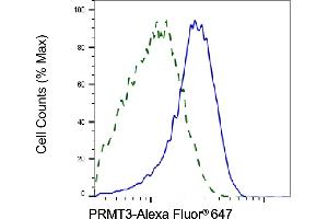 Validation of PRMT3 knockdown using flow cytometry. (Recombinant PRMT3 anticorps)