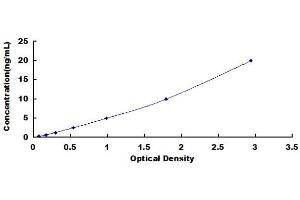 Typical Standard Curve (HMGCR Kit ELISA)