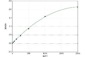 Adrenergic, Beta, Receptor Kinase 1 (ADRBK1) ELISA Kit