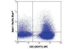 Flow Cytometry (FACS) image for anti-Tumor Necrosis Factor alpha (TNF alpha) antibody (Pacific Blue) (ABIN2662374) (TNF alpha anticorps  (Pacific Blue))
