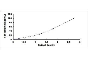 Typical standard curve (HRG Kit ELISA)
