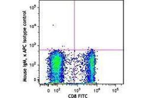 Flow Cytometry (FACS) image for anti-beta-1,3-Glucuronyltransferase 1 (Glucuronosyltransferase P) (B3GAT1) antibody (APC) (ABIN2658256) (CD57 anticorps  (APC))