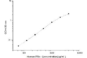 Typical standard curve (Estrogen Receptor alpha Kit ELISA)