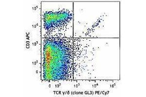Flow Cytometry (FACS) image for anti-T-Cell Receptor gamma/delta (TCR gamma/delta) antibody (PE-Cy7) (ABIN2659607) (TCR gamma/delta anticorps  (PE-Cy7))
