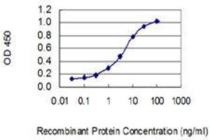 anti-Tat (AA 1-142) antibody