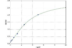 A typical standard curve (LHB Kit ELISA)
