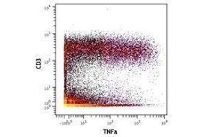 Flow Cytometry (FACS) image for anti-Tumor Necrosis Factor alpha (TNF alpha) antibody (ABIN2665427) (TNF alpha anticorps)