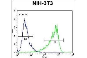HIF1Alpha Antibody (Center) (ABIN652389 and ABIN2841889) flow cytometric analysis of NIH-3T3 cells (right histogram) compared to a negative control cell (left histogram). (HIF1A anticorps  (AA 519-547))
