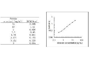 Metallothionein 1 (MT1) ELISA Kit