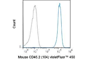 C57Bl/6 splenocytes were stained with 0. (CD45.2 anticorps  (violetFluor™ 450))