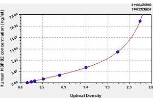 Typical Standard Curve (HSPB2 Kit ELISA)