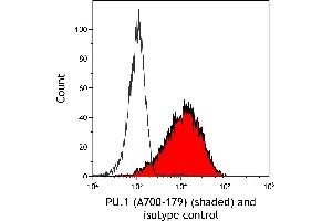 Flow Cytometry (FACS) image for anti-Spleen Focus Forming Virus (SFFV) Proviral Integration Oncogene Spi1 (SPI1) (AA 220-270) antibody (ABIN7455166)