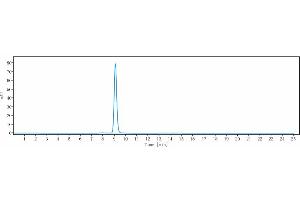 The purity of Anti-PCSK9 Reference Antibody (frovocimab) is more than 95 % , determined by SEC-HPLC. (Recombinant PCSK9 (Frovocimab Biosimilar) anticorps)