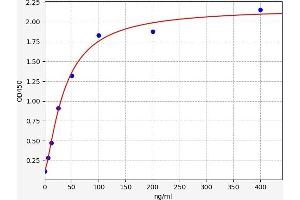 alpha-2-Macroglobulin (A2M) ELISA Kit