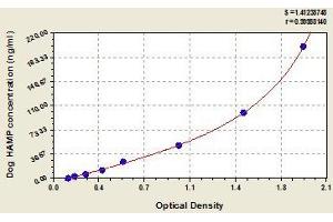 Typical standard curve (Hepcidin Kit ELISA)
