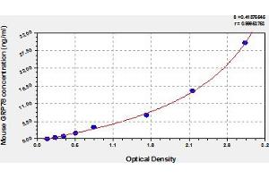 Typical Standard Curve (BIP/GRP78 Kit ELISA)