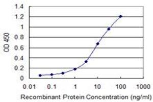 Detection limit for recombinant GST tagged GNB5 is 0.