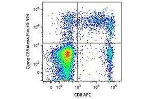 Flow Cytometry (FACS) image for anti-Granzyme A (Granzyme 1, Cytotoxic T-Lymphocyte-Associated serine Esterase 3) (GZMA) antibody (Alexa Fluor 594) (ABIN2656845)