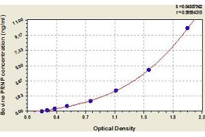 Typical Standard Curve (PRNP Kit ELISA)