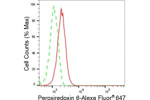 Flow cytometric analysis of Peroxiredoxin 6 expression in HepG2 cells using Peroxiredoxin 6 antibody (ABIN7799781), 1:2,000). (Recombinant Peroxiredoxin 6 anticorps)