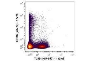 Flow Cytometry (FACS) image for anti-Integrin alpha M (ITGAM) antibody (ABIN2664162) (CD11b anticorps)
