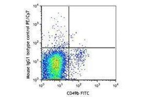 Flow Cytometry (FACS) image for anti-Natural Killer Cell Receptor 2B4 (CD244) antibody (PE-Cy7) (ABIN2659189)