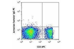 Flow Cytometry (FACS) image for anti-TCR V Gamma1.1 + V Gamma1.2 antibody (PE) (ABIN2662878) (TCR V Gamma1.1 + V Gamma1.2 anticorps (PE))