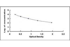 Typical standard curve (Kallikrein 14 Kit ELISA)