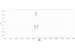 Image no. 1 for Cross Linked N-Telopeptide of Type I Collagen (NTX-I) peptide (BSA) (ABIN5665958)