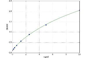 GATA Binding Protein 2 (GATA2) ELISA Kit