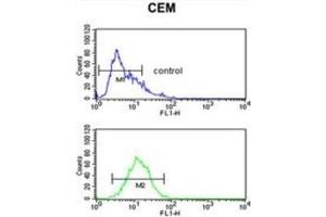 Flow Cytometry (FACS) image for anti-Hemopexin (HPX) antibody (ABIN3002733)