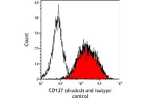 Flow Cytometry (FACS) image for anti-Tumor Necrosis Factor Receptor Superfamily, Member 9 (TNFRSF9) (AA 24-189) antibody (ABIN7455143)