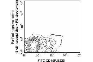 Expression of CD138 on mouse bone- marrow B lymphocytes.