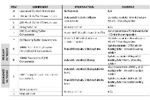 This picture shows the reagent preparation. (EGFR Kit ELISA)