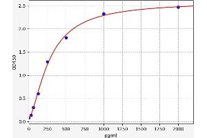 Typical standard curve (LETMD1 Kit ELISA)