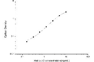 Typical standard curve (ALOX5 Kit ELISA)