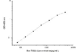 Typical standard curve (Thromboxanes B3 Kit ELISA)
